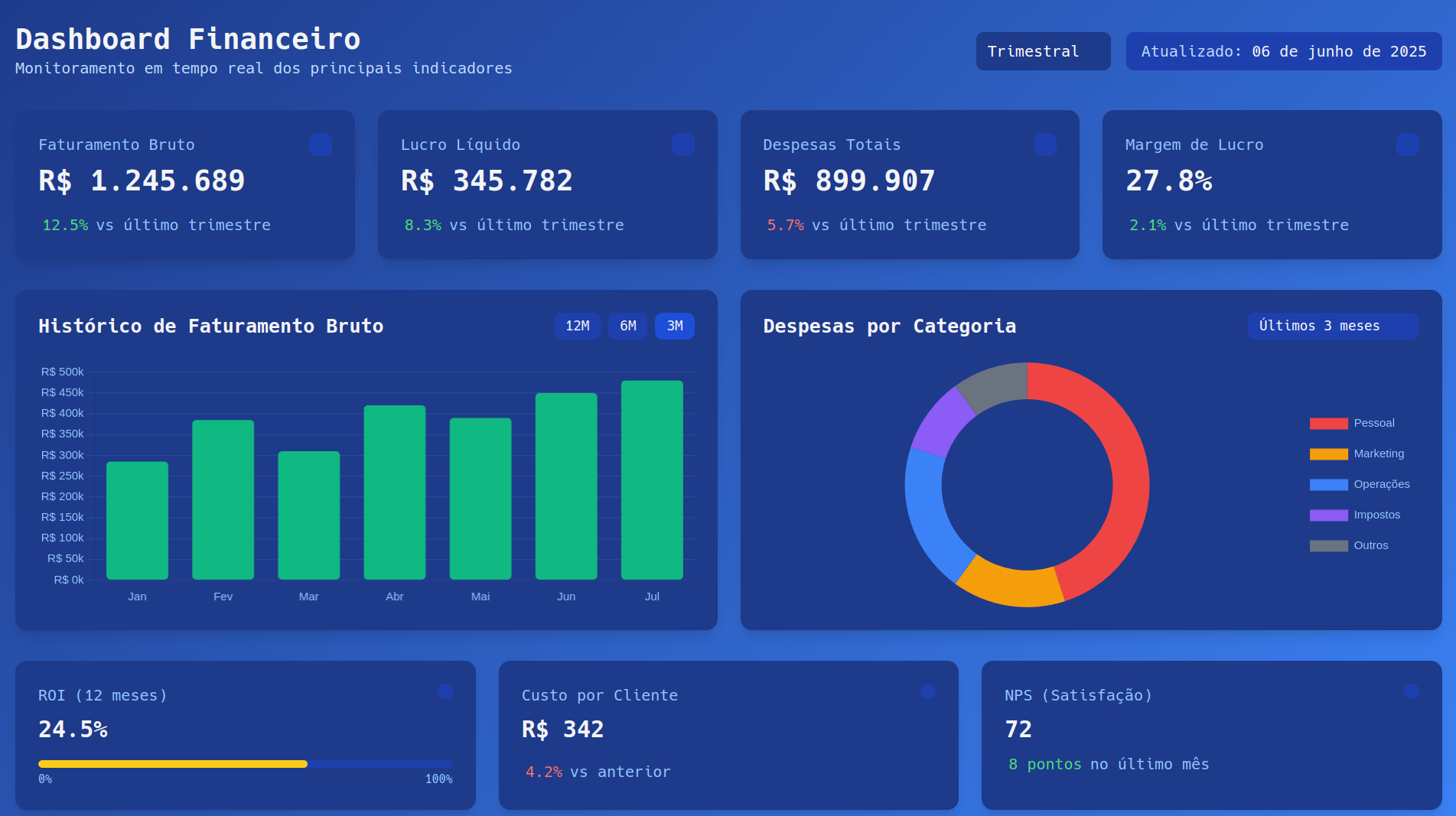 Dashboard Financeiro